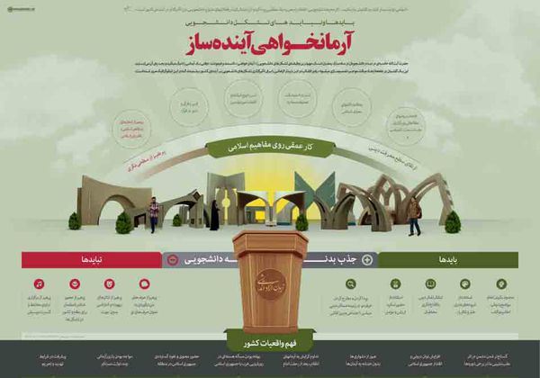 آرمانخواهی آیندهساز / اینفوگرافیک