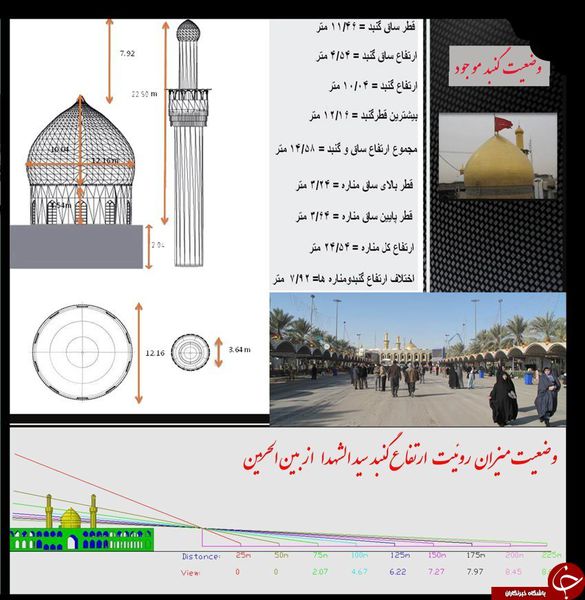 چرا حرم امام حسین (ع) دارای 3 گنبد میشود؟+تصاویر