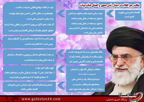 اینفوگرافی/بیانات رهبر انقلاب در دیدار رئیس‌جمهور و اعضاى هیأت دولت