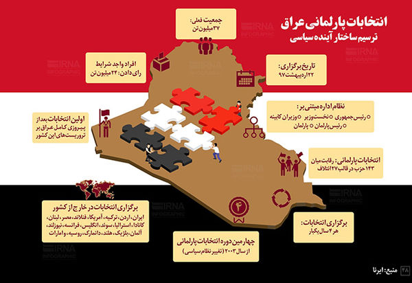 انتخابات پارلمانی عراق در یک نگاه