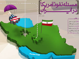 اینفوگرافیک/ مسئله نفوذ آمریکا در ایران