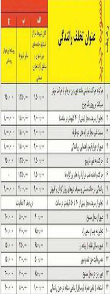 عکس/ جدول کامل نرخ جرایم تخلفات رانندگی - بهمن‌ماه 95