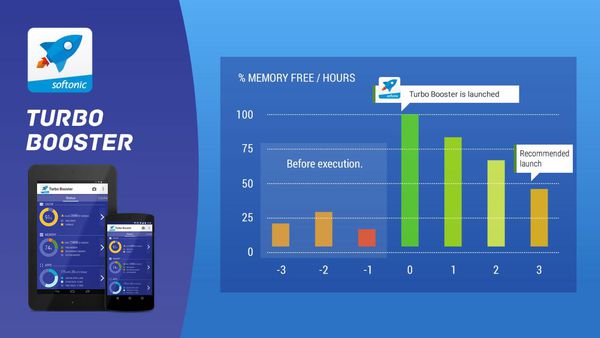 دانلود نرم افزار جلوگیری از هنگ کردن اندروید