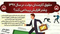 حقوق کارمندان دولت در سال ۹۷ چقدر افزایش پیدا می‌کند؟ + عکس