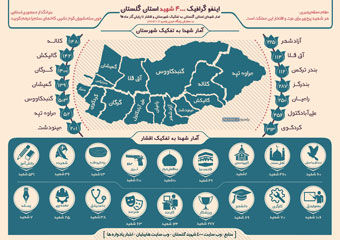 اینفوگرافیک 4000 شهید استان گلستان