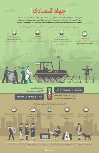 اینفوگرافیک / جهاد اقتصادی