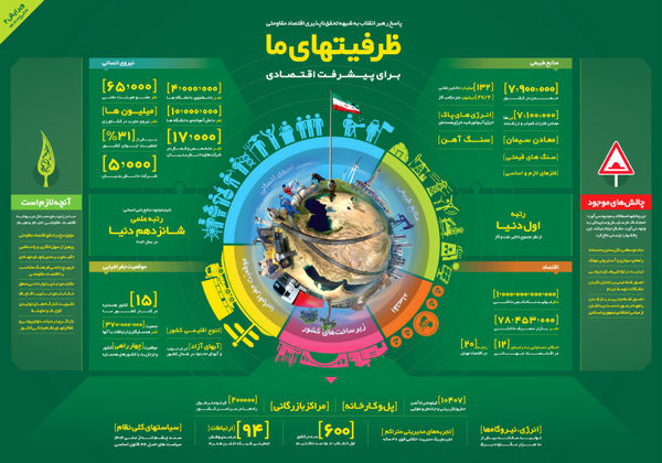راه حل اساسی مدیریت دوران پساتحریم چیست؟