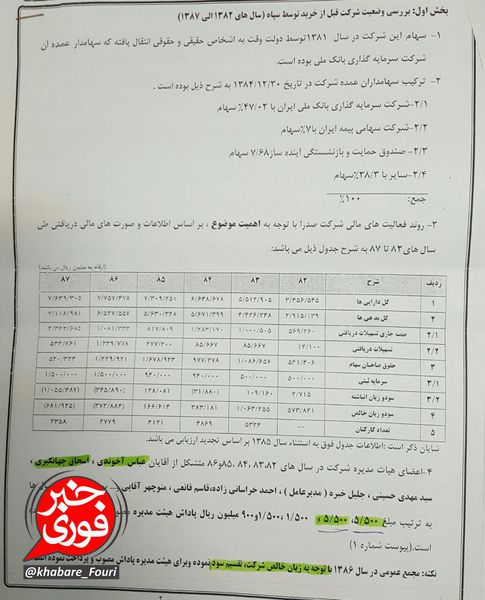 عکس/ سند پاداش اسحاق از شرکت صدرا و عباس آخوندی